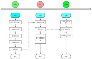 产品经理,原型设计之前你要做些什么